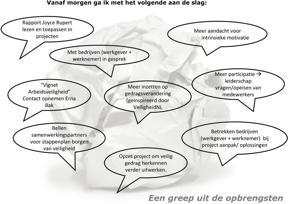 VeiligheidNL Meer participatie leiderschap vragen/opeisen van medewerkers Bellen samenwerkingspartners voor stappenplan borgen van veiligheid Opzet