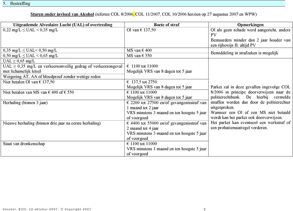 400 Bemiddeling in strafzaken is mogelijk 0,50 mg/l UAL < 0,65 mg/l MS van 550 UAL 0,65 mg/l UAL 0,35 mg/l en verkeersonveilig gedrag of verkeersongeval met lichamelijk letsel Weigering AT, AA of