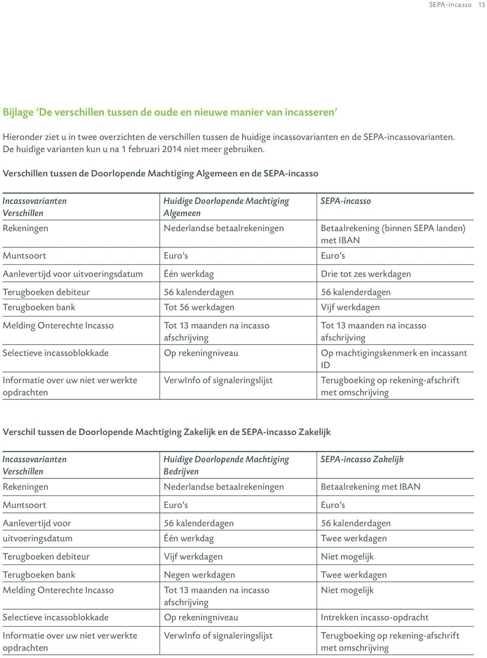 Verschillen tussen de Doorlopende Machtiging Algemeen en de SEPA-incasso Incassovarianten Verschillen Huidige Doorlopende Machtiging Algemeen SEPA-incasso Rekeningen Nederlandse betaalrekeningen