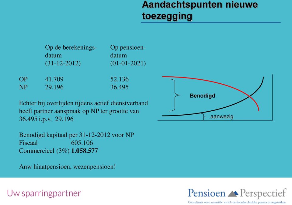 495 Echter bij overlijden tijdens actief dienstverband heeft partner aanspraak op NP ter grootte