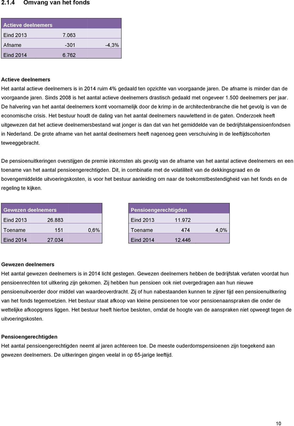 Sinds 2008 is het aantal actieve deelnemers drastisch gedaald met ongeveer 1.500 deelnemers per jaar.