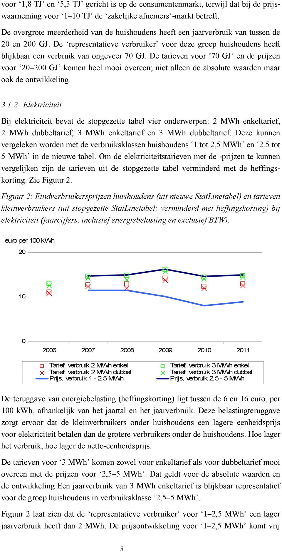 De tarieven voor GJ en de prijzen voor GJ komen heel mooi overeen; niet alleen de absolute waarden maar ook de ontwikkeling.