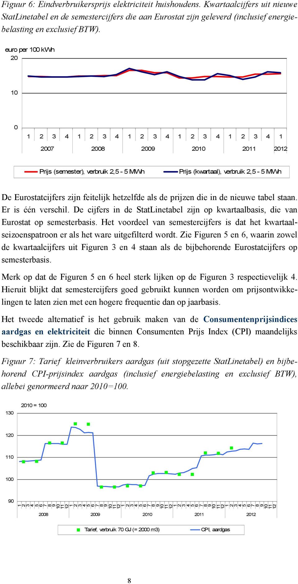 De cijfers in de StatLinetabel zijn op kwartaalbasis, die van Eurostat op semesterbasis. Het voordeel van semestercijfers is dat het kwartaalseizoenspatroon er als het ware uitgefilterd wordt.