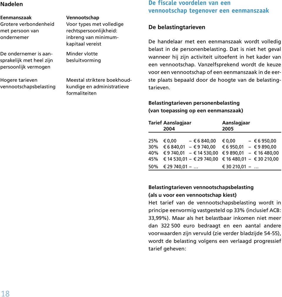 een vennootschap tegenover een eenmanszaak De belastingtarieven De handelaar met een eenmanszaak wordt volledig belast in de personenbelasting.