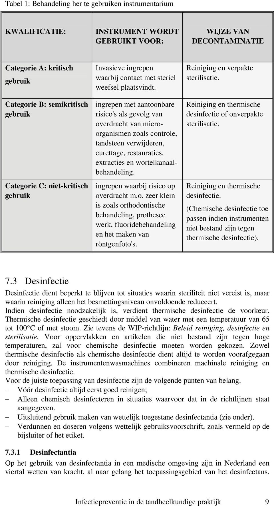 ingrepen met aantoonbare risico's als gevolg van overdracht van microorganismen zoals controle, tandsteen verwijderen, curettage, restauraties, extracties en wortelkanaalbehandeling.