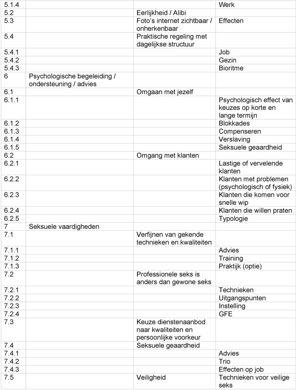 2.2 Klanten met problemen (psychologisch of fysiek) 6.2.3 Klanten die komen voor snelle wip 6.2.4 Klanten die willen praten 6.2.5 Typologie 7 Seksuele vaardigheden 7.