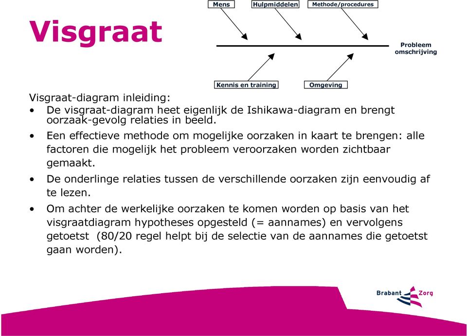 Een effectieve methode om mogelijke oorzaken in kaart te brengen: alle factoren die mogelijk het probleem veroorzaken worden zichtbaar gemaakt.