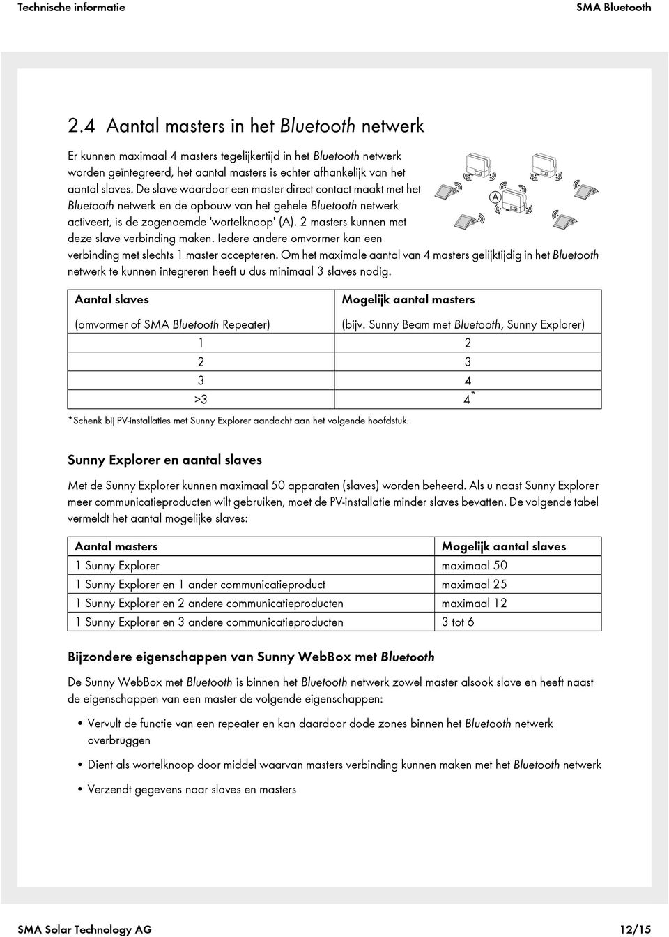 2 masters kunnen met deze slave verbinding maken. Iedere andere omvormer kan een verbinding met slechts 1 master accepteren.