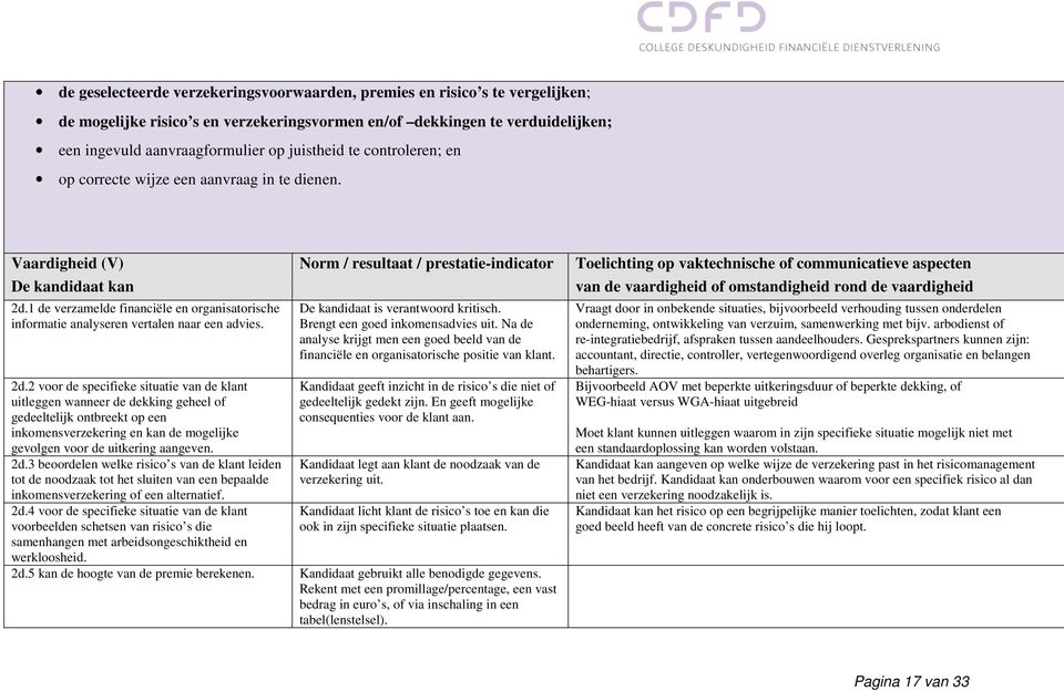 1 de verzamelde financiële en organisatorische informatie analyseren vertalen naar een advies. 2d.