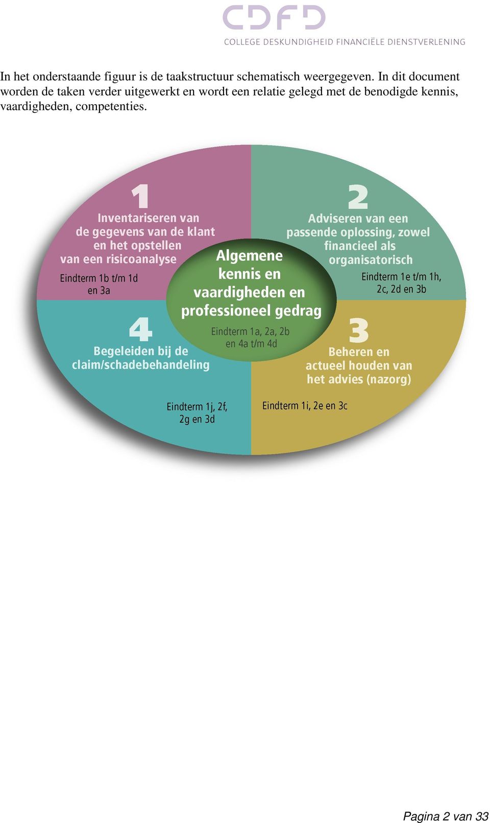 In dit document worden de taken verder uitgewerkt en