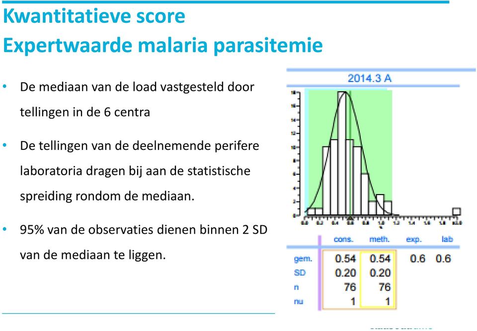 deelnemende perifere laboratoria dragen bij aan de statistische spreiding