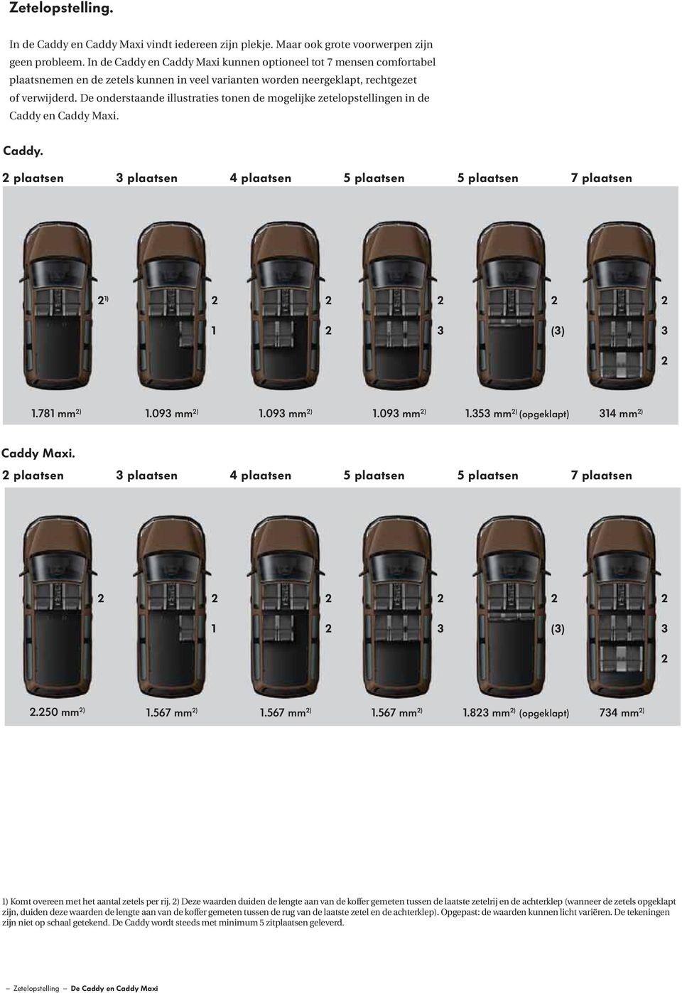 De onderstaande illustraties tonen de mogelijke zetelopstellingen in de Caddy en Caddy Maxi. Caddy. 2 plaatsen 3 plaatsen 4 plaatsen 5 plaatsen 5 plaatsen 7 plaatsen 2 1) 2 2 2 2 2 1 2 3 (3) 3 2 1.