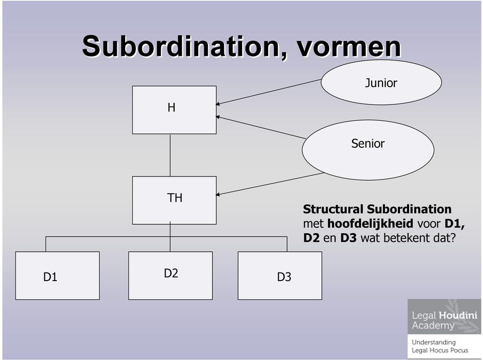 Subordination met hoofdelijkheid