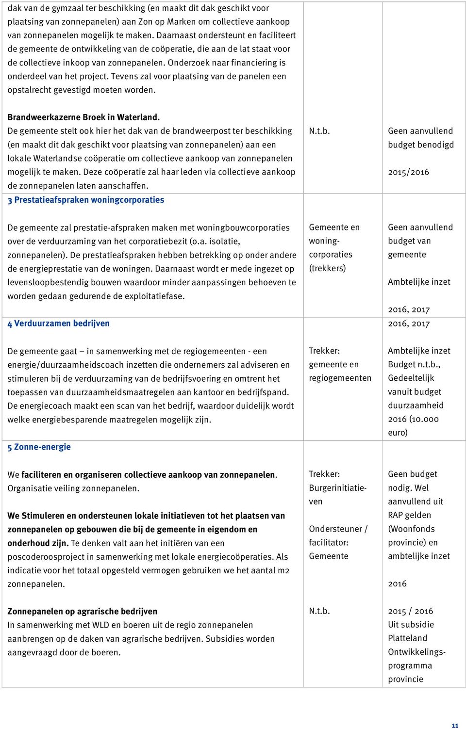 Onderzoek naar financiering is onderdeel van het project. Tevens zal voor plaatsing van de panelen een opstalrecht gevestigd moeten worden. Brandweerkazerne Broek in Waterland.