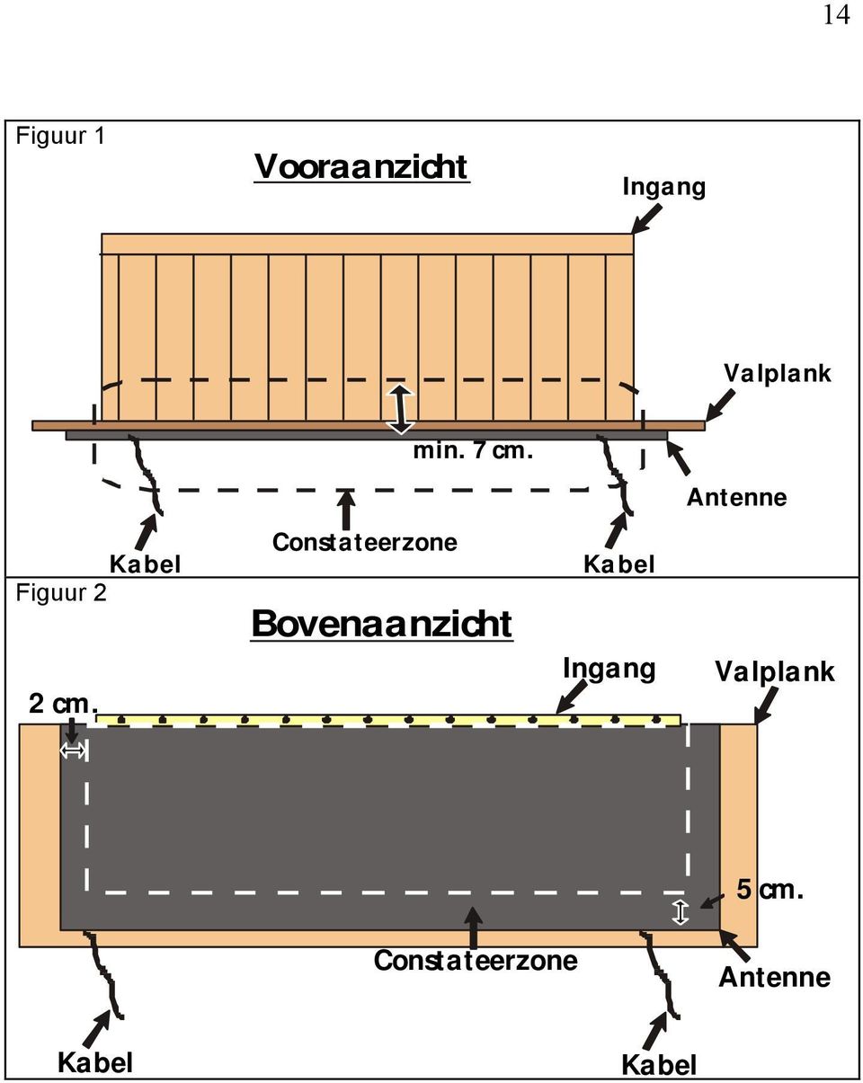 Constateerzone Bovenaanzicht Kabel Ingang