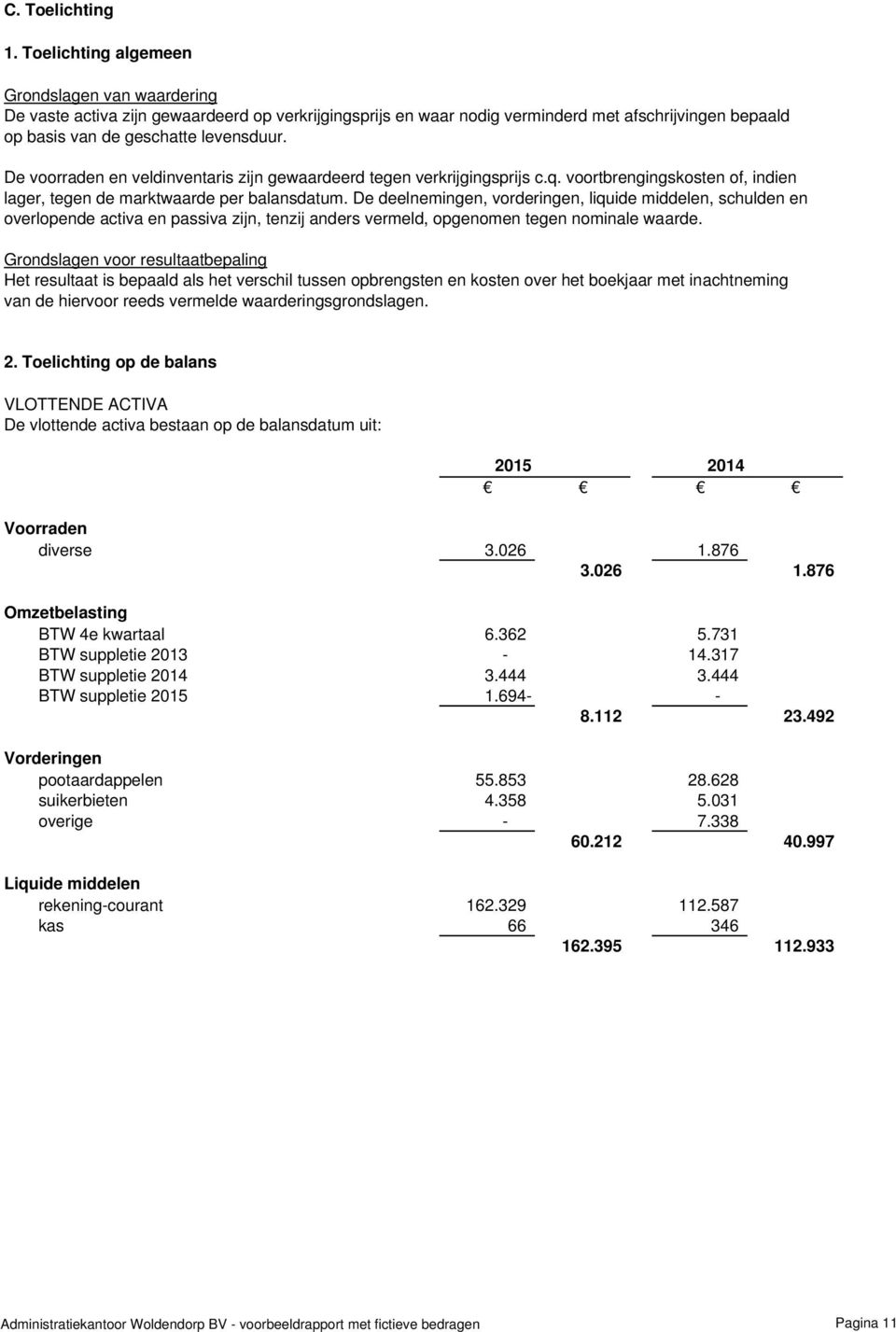 De voorraden en veldinventaris zijn gewaardeerd tegen verkrijgingsprijs c.q. voortbrengingskosten of, indien lager, tegen de marktwaarde per balansdatum.