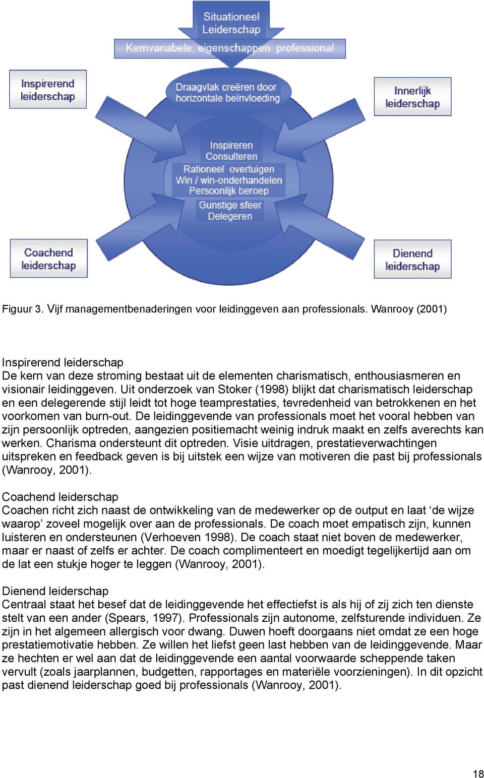 Uit onderzoek van Stoker (1998) blijkt dat charismatisch leiderschap en een delegerende stijl leidt tot hoge teamprestaties, tevredenheid van betrokkenen en het voorkomen van burn-out.