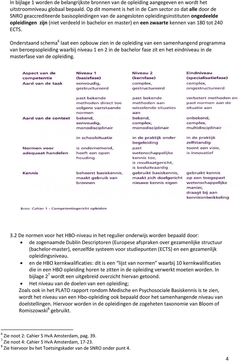 master) en een zwaarte kennen van 180 tot 240 ECTS.