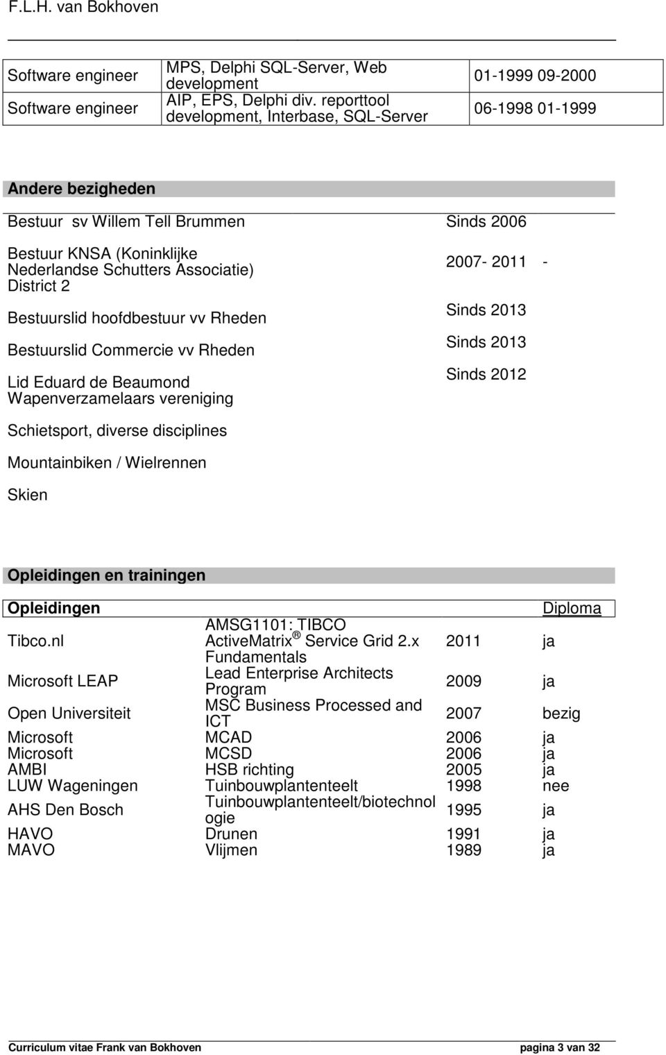 District 2 Bestuurslid hoofdbestuur vv Rheden Bestuurslid Commercie vv Rheden Lid Eduard de Beaumond Wapenverzamelaars vereniging 2007-2011 - Sinds 2013 Sinds 2013 Sinds 2012 Schietsport, diverse