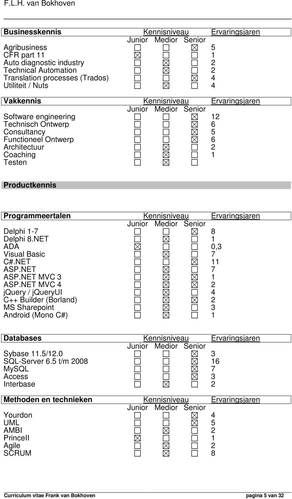 Programmeertalen Kennisniveau Ervaringsjaren Junior Medior Senior Delphi 1-7 8 Delphi 8.NET 1 ADA 0,3 Visual Basic 7 C#.NET 11 ASP.NET 7 ASP.NET MVC 3 1 ASP.