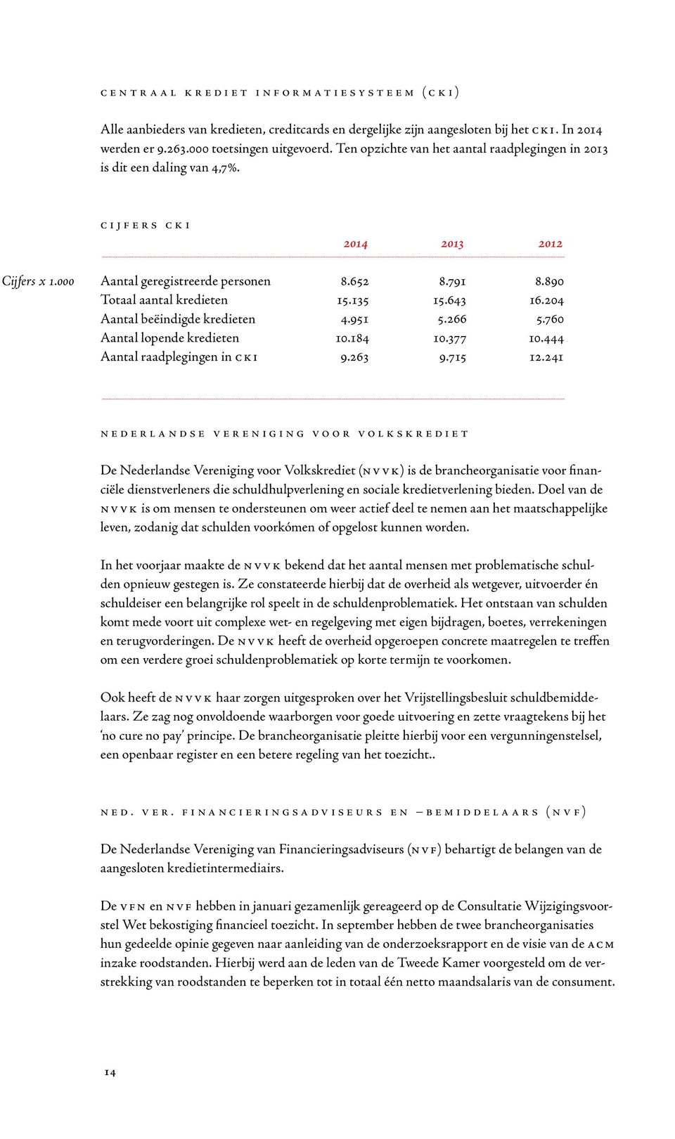 000 Aantal geregistreerde personen Totaal aantal kredieten Aantal beëindigde kredieten Aantal lopende kredieten Aantal raadplegingen in CKI 8.652 15.135 4.951 10.184 9.263 8.791 15.643 5.266 10.377 9.