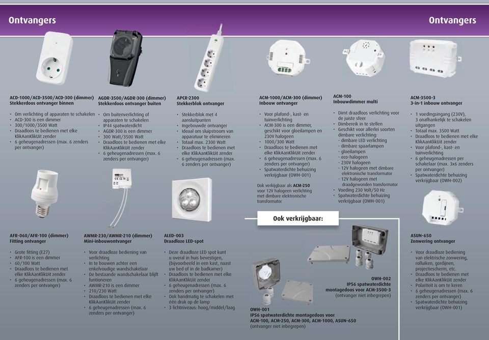 zenders per ontvanger) Om buitenverlichting of apparaten te schakelen IP spatwaterdicht AGDR-00 is een dimmer 00 Watt/00 Watt geheugenadressen (max.