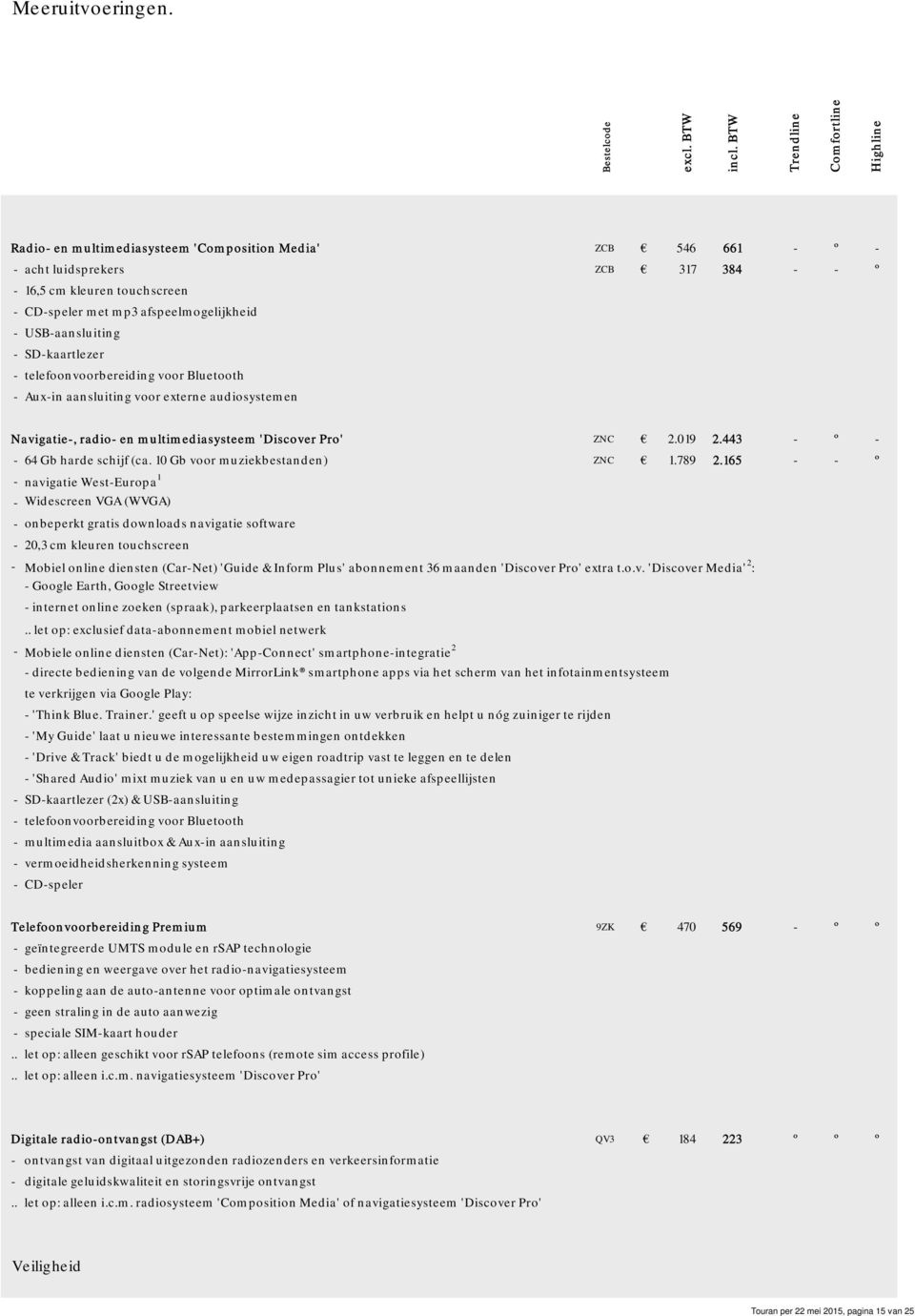 SD-kaartlezer - telefoonvoorbereiding voor Bluetooth - Aux-in aansluiting voor externe audiosystemen Navigatie-, radio- en multimediasysteem 'Discover Pro' ZNC 2.019 2.