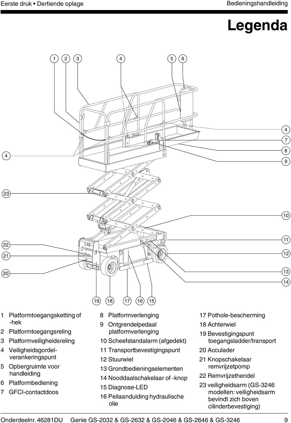 Grondbedieningselementen 14 Nooddaalschakelaar of -knop 15 Diagnose-LED 16 Peilaanduiding hydraulische olie 17 Pothole-bescherming 18 Achterwiel 19 Bevestigingspunt toegangsladder/transport 20