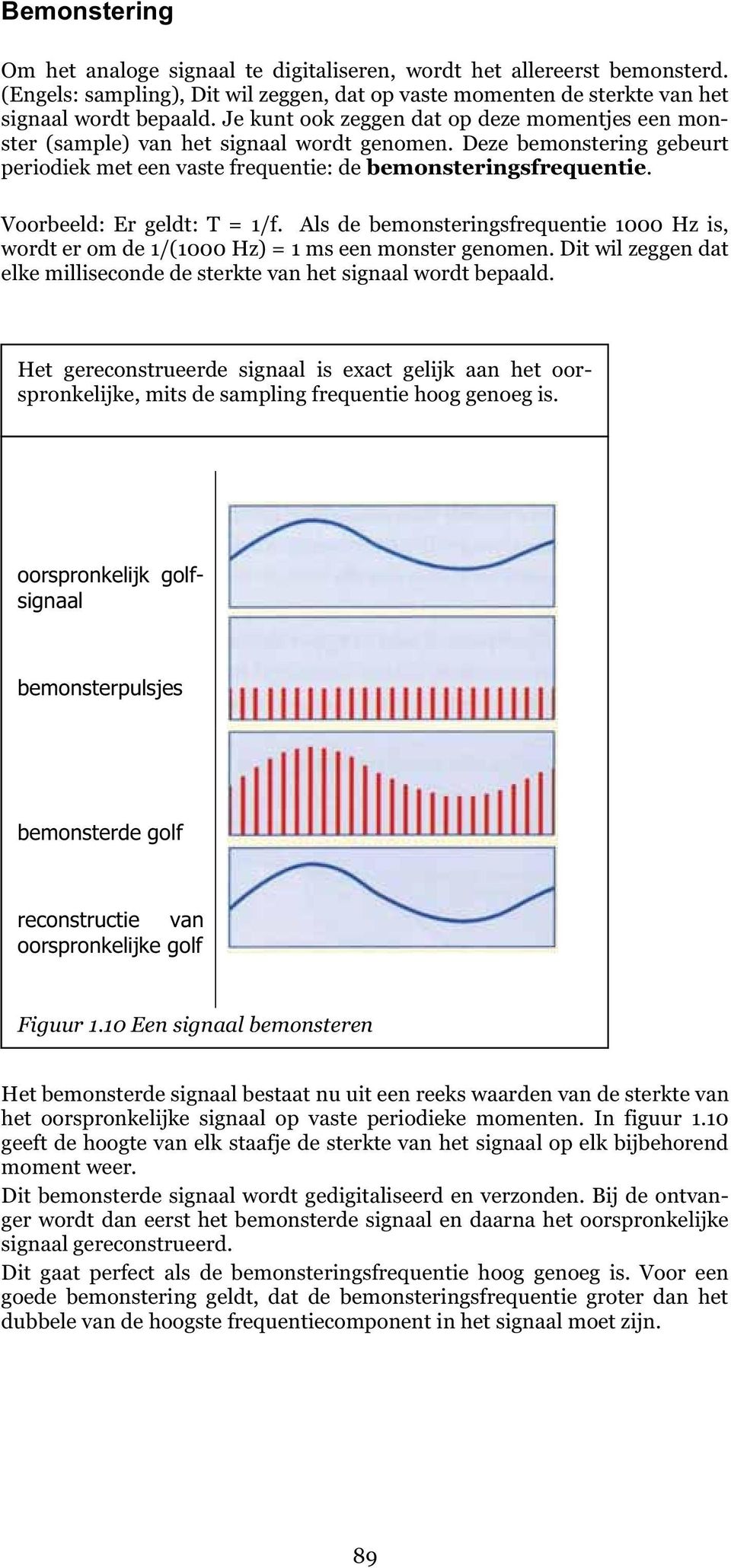 Voorbeeld: Er geldt: T = 1/f. Als de bemonsteringsfrequentie 1000 Hz is, wordt er om de 1/(1000 Hz) = 1 ms een monster genomen.