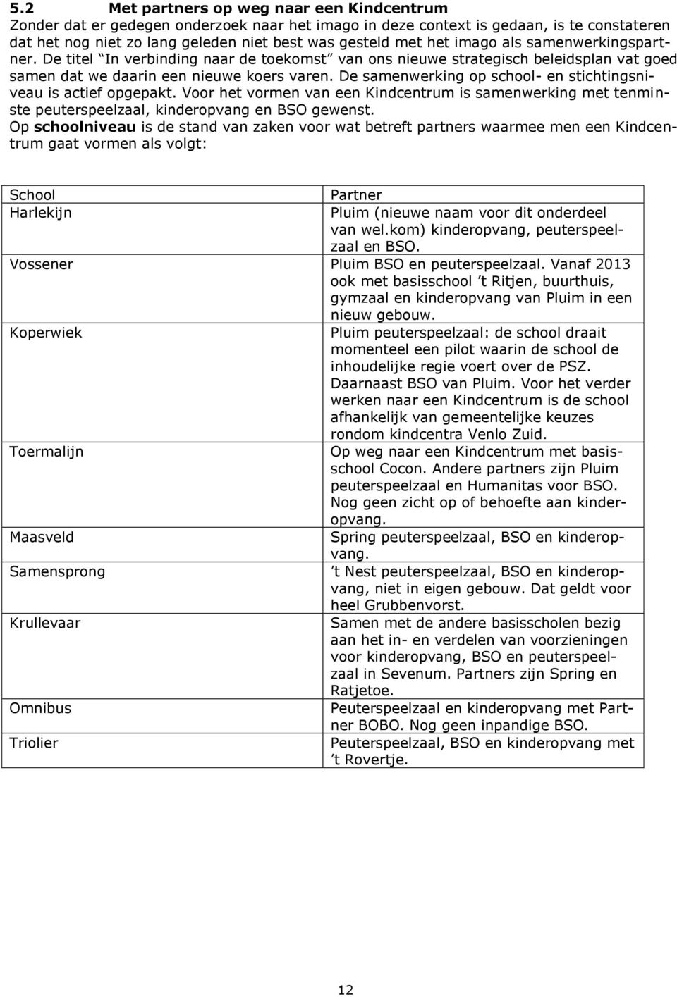 De samenwerking op school- en stichtingsniveau is actief opgepakt. Voor het vormen van een Kindcentrum is samenwerking met tenminste peuterspeelzaal, kinderopvang en BSO gewenst.