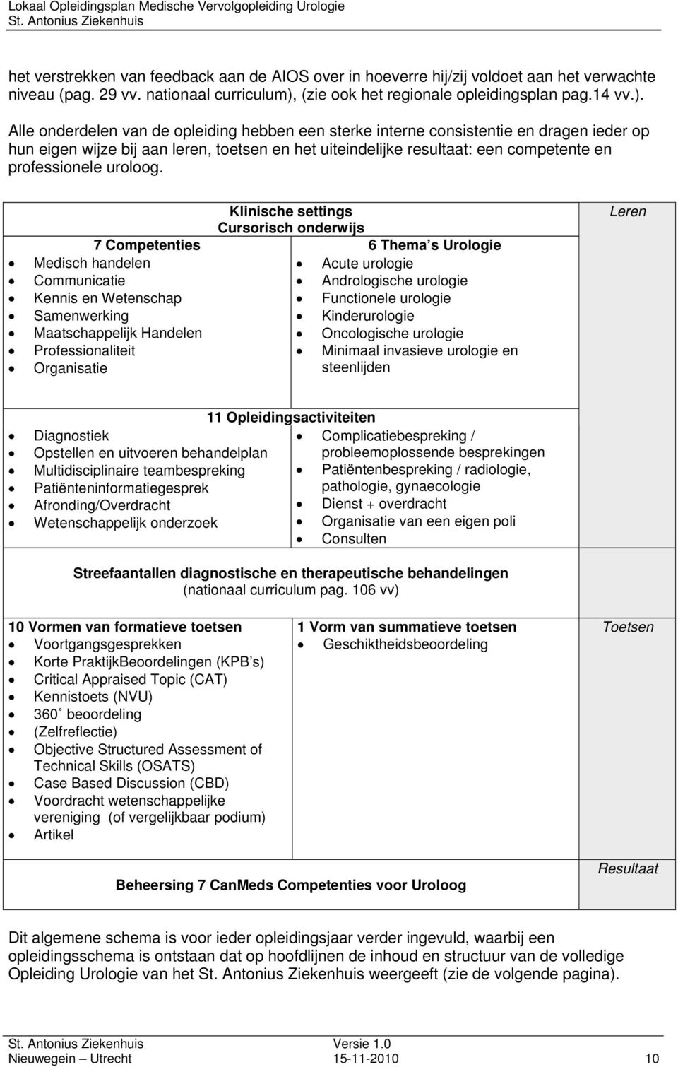 Alle onderdelen van de opleiding hebben een sterke interne consistentie en dragen ieder op hun eigen wijze bij aan leren, toetsen en het uiteindelijke resultaat: een competente en professionele