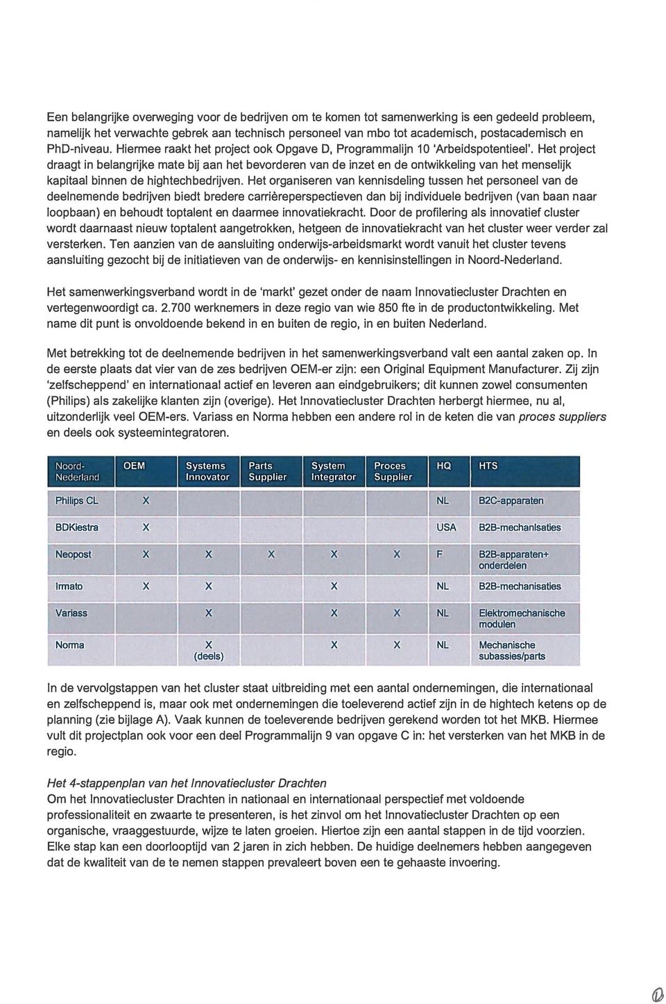 Het project draagt in belangrijke mate bij aan het bevorderen van de inzet en de ontwikkeling van het menselijk kapitaal binnen de hightechbedrijven.