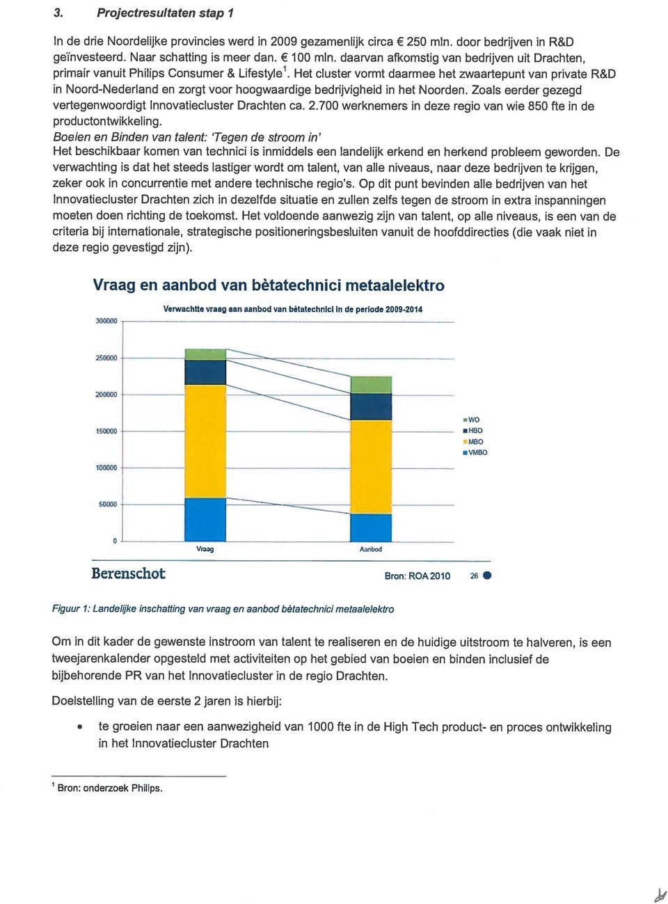 hoogwaardige bedrijvigheid in het Noorden. Zoals eerder gezegd vertegenwoordigt Innovatiecluster Drachten ca. 2.700 werknemers in deze regio van wie 850 fte in de productontwikkeling.