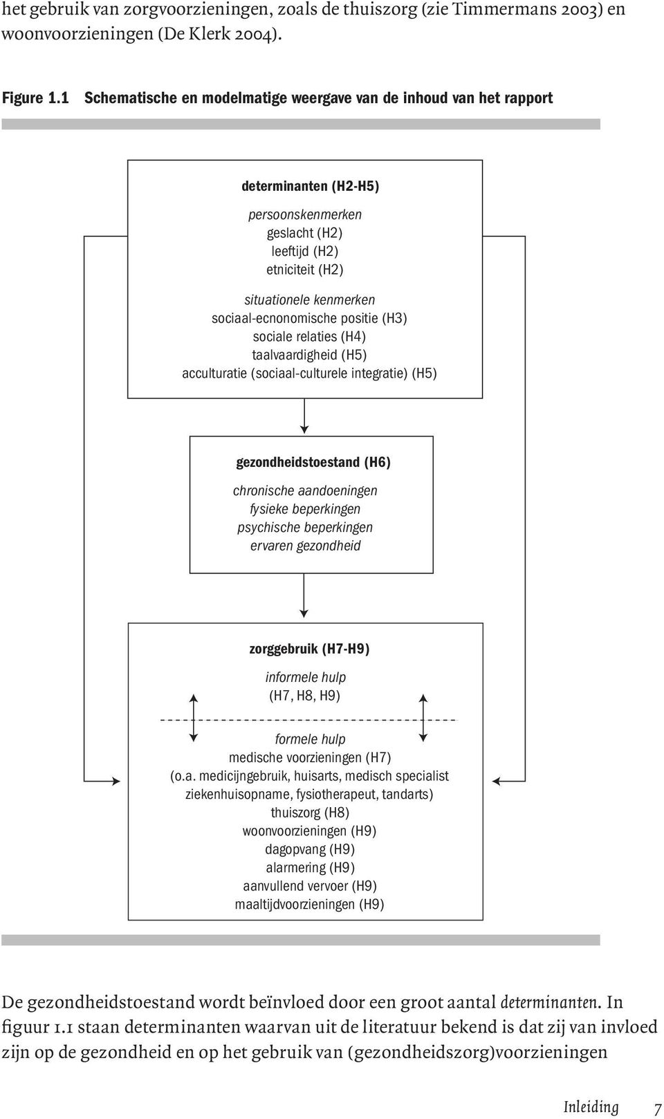 positie (H3) sociale relaties (H4) taalvaardigheid (H5) acculturatie (sociaal-culturele integratie) (H5) gezondheidstoestand (H6) chronische aandoeningen fysieke beperkingen psychische beperkingen