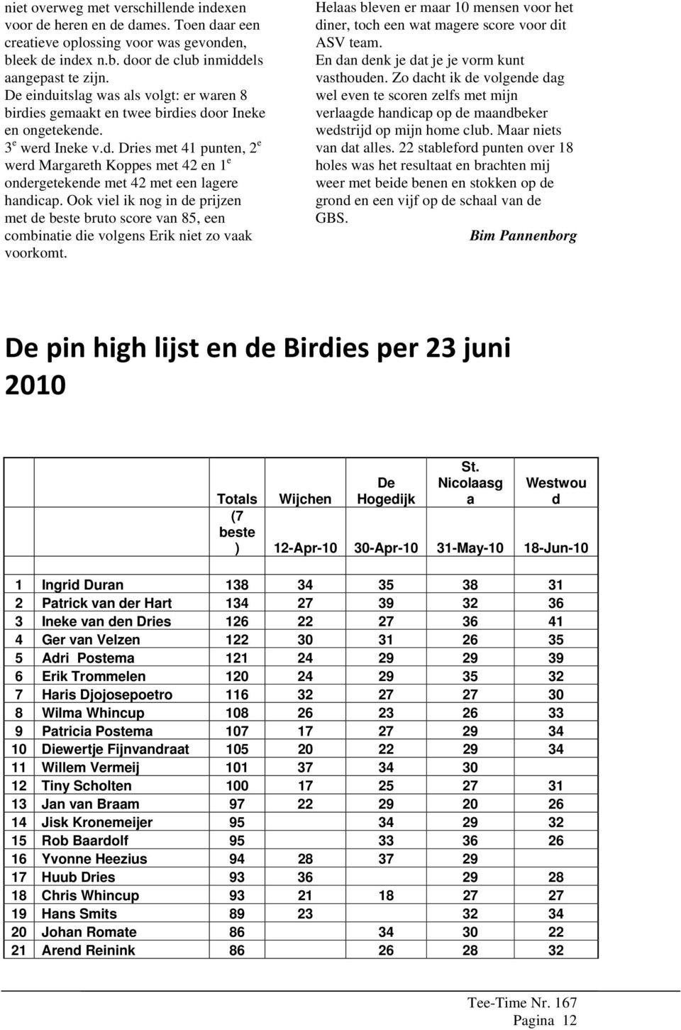 Ook viel ik nog in de prijzen met de beste bruto score van 85, een combinatie die volgens Erik niet zo vaak voorkomt.