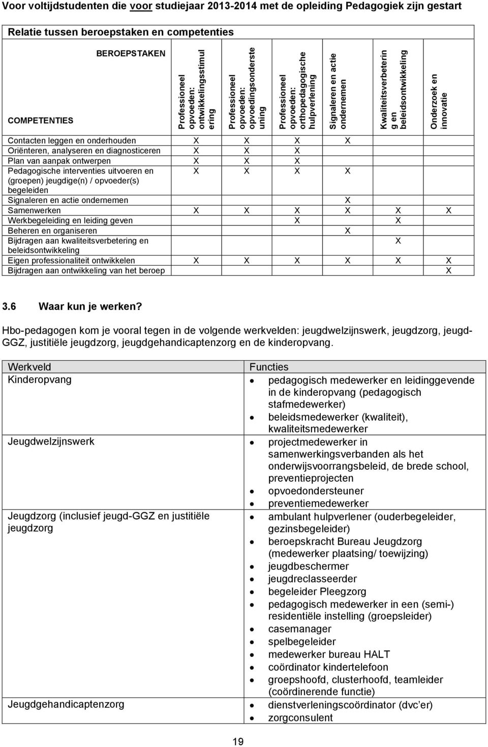 beleidsontwikkeling Onderzoek en innovatie Contacten leggen en onderhouden X X X X Oriënteren, analyseren en diagnosticeren X X X Plan van aanpak ontwerpen X X X Pedagogische interventies uitvoeren