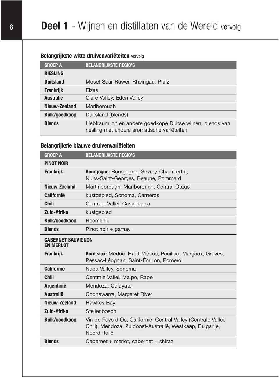 variëteiten Belangrijkste blauwe druivenvariëteiten GROEP A PINOT NOIR Frankrijk Nieuw-Zeeland Californië Chili Zuid-Afrika Bulk/goedkoop Blends BELANGRIJKSTE REGIO S Bourgogne: Bourgogne,