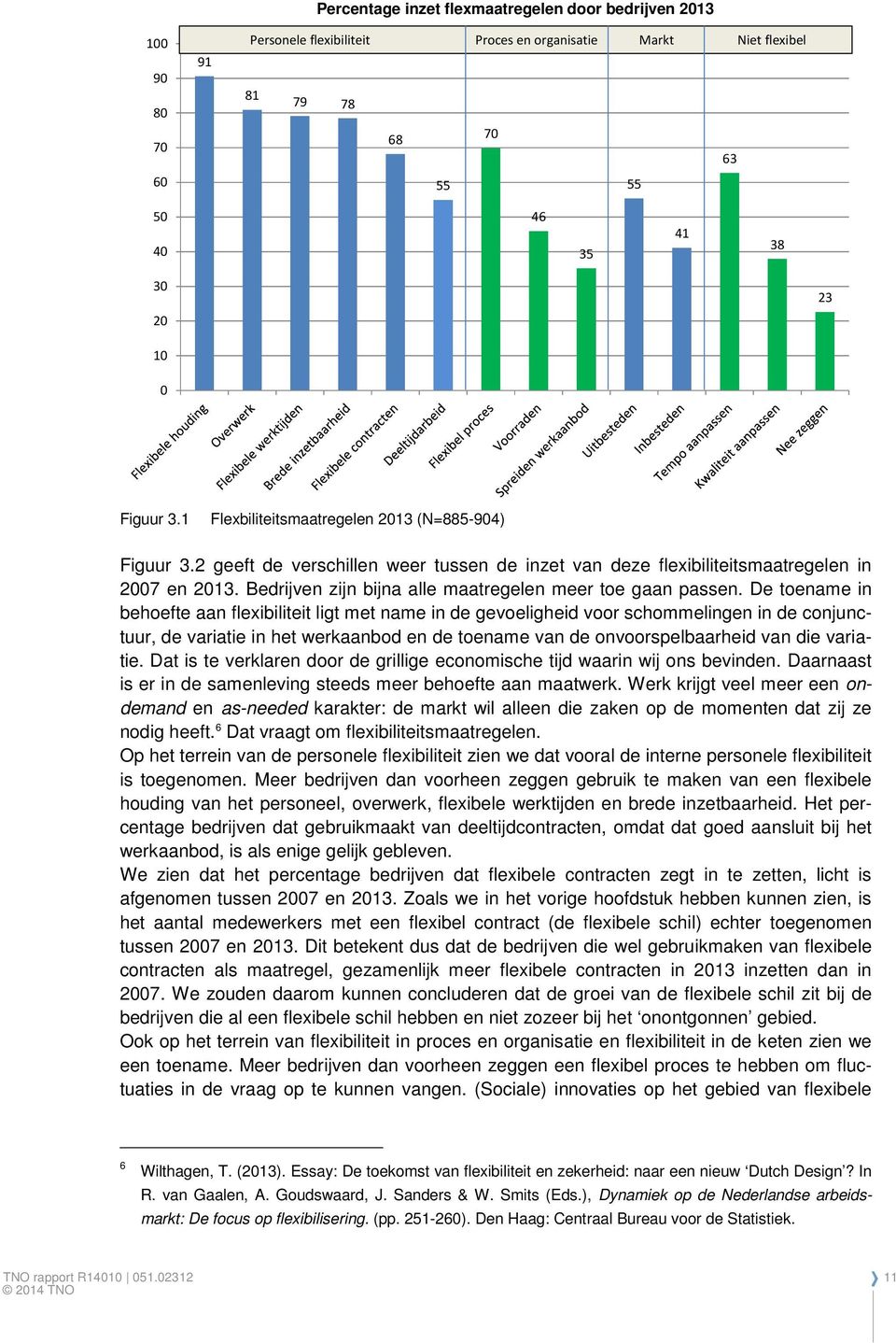 Bedrijven zijn bijna alle maatregelen meer toe gaan passen.