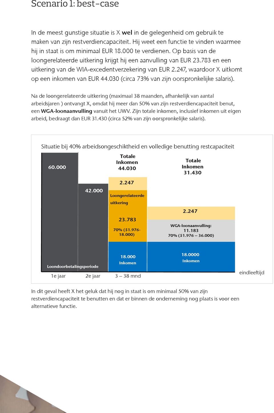 783 en een uitkering van de WIA-excedentverzekering van EUR, waardoor X uitkomt op een inkomen van EUR 44.030 (circa 73% van zijn oorspronkelijke salaris).