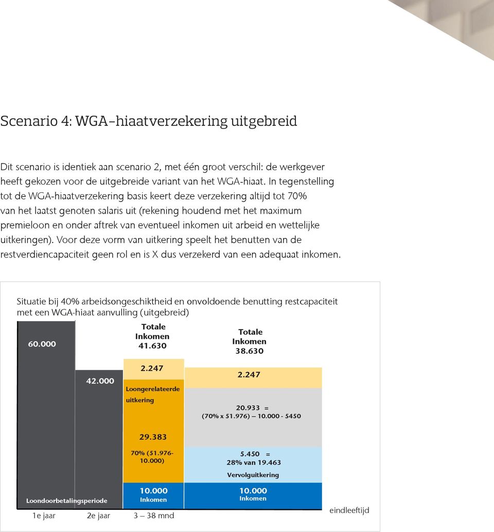 inkomen uit arbeid en wettelijke uitkeringen). Voor deze vorm van uitkering speelt het benutten van de restverdiencapaciteit geen rol en is X dus verzekerd van een adequaat inkomen.