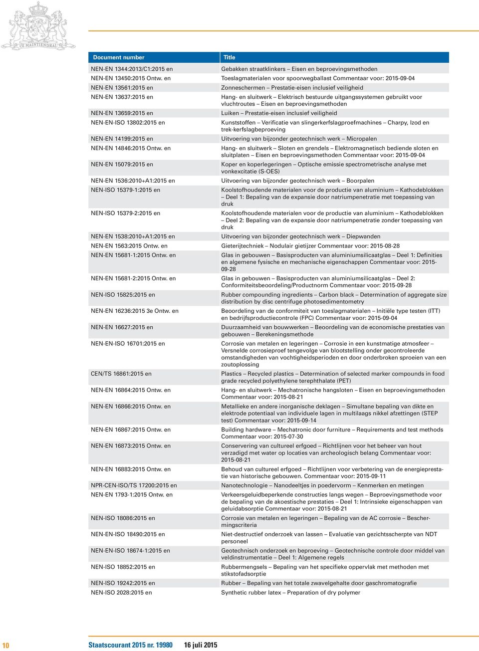 Ontw. en NEN-EN 15079:2015 en NEN-EN 1536:2010+A1:2015 en NEN-ISO 15379-1:2015 en NEN-ISO 15379-2:2015 en NEN-EN 1538:2010+A1:2015 en Zonneschermen Prestatie-eisen inclusief veiligheid Hang- en