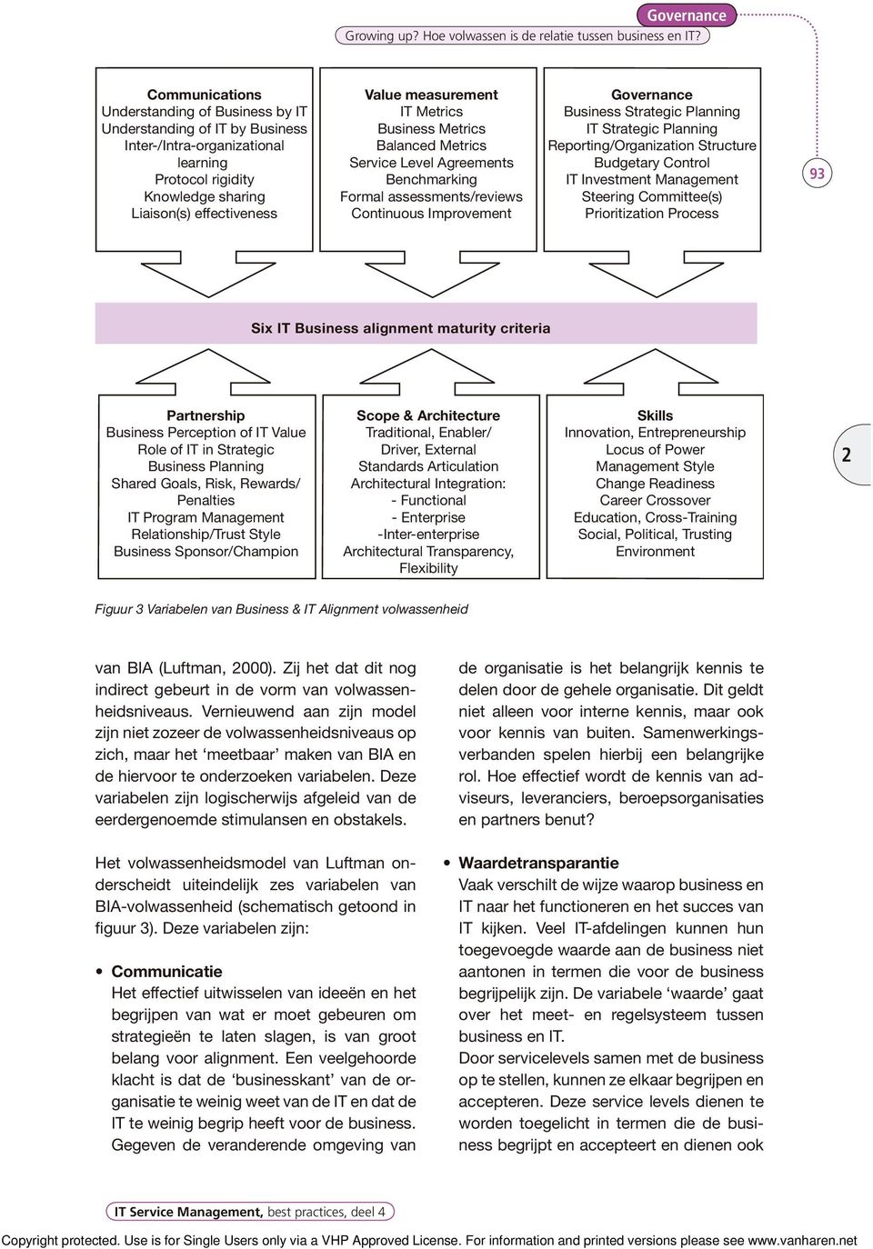 Metrics Business Metrics Balanced Metrics Service Level Agreements Benchmarking Formal assessments/reviews Continuous Improvement Governance Business Strategic Planning IT Strategic Planning