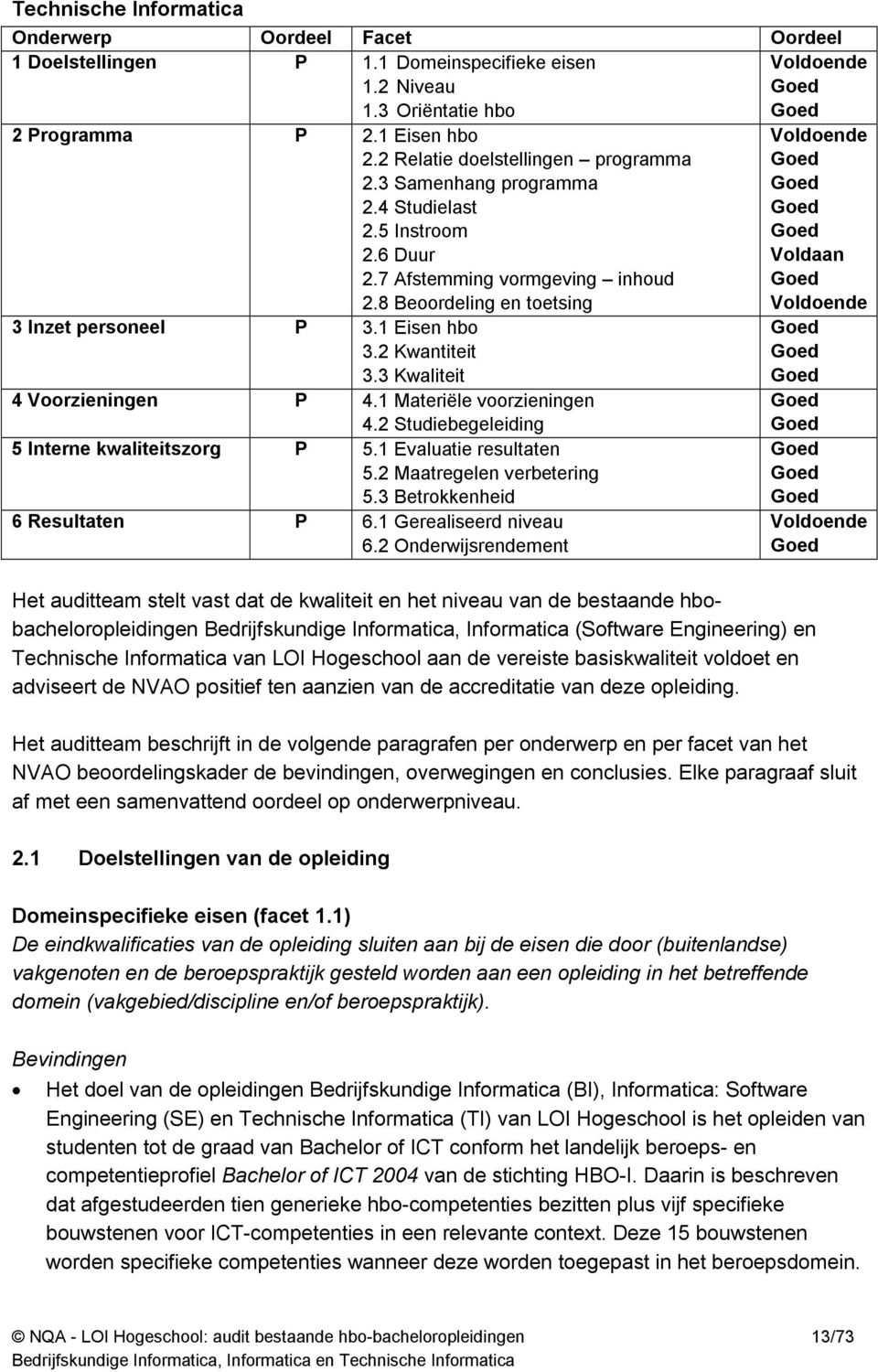 2 Kwantiteit 3.3 Kwaliteit 4 Voorzieningen P 4.1 Materiële voorzieningen 4.2 Studiebegeleiding 5 Interne kwaliteitszorg P 5.1 Evaluatie resultaten 5.2 Maatregelen verbetering 5.