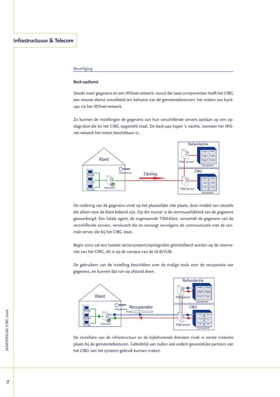 De back-ups lopen s nachts, wanneer het IRISnet-netwerk het meest beschikbaar is.