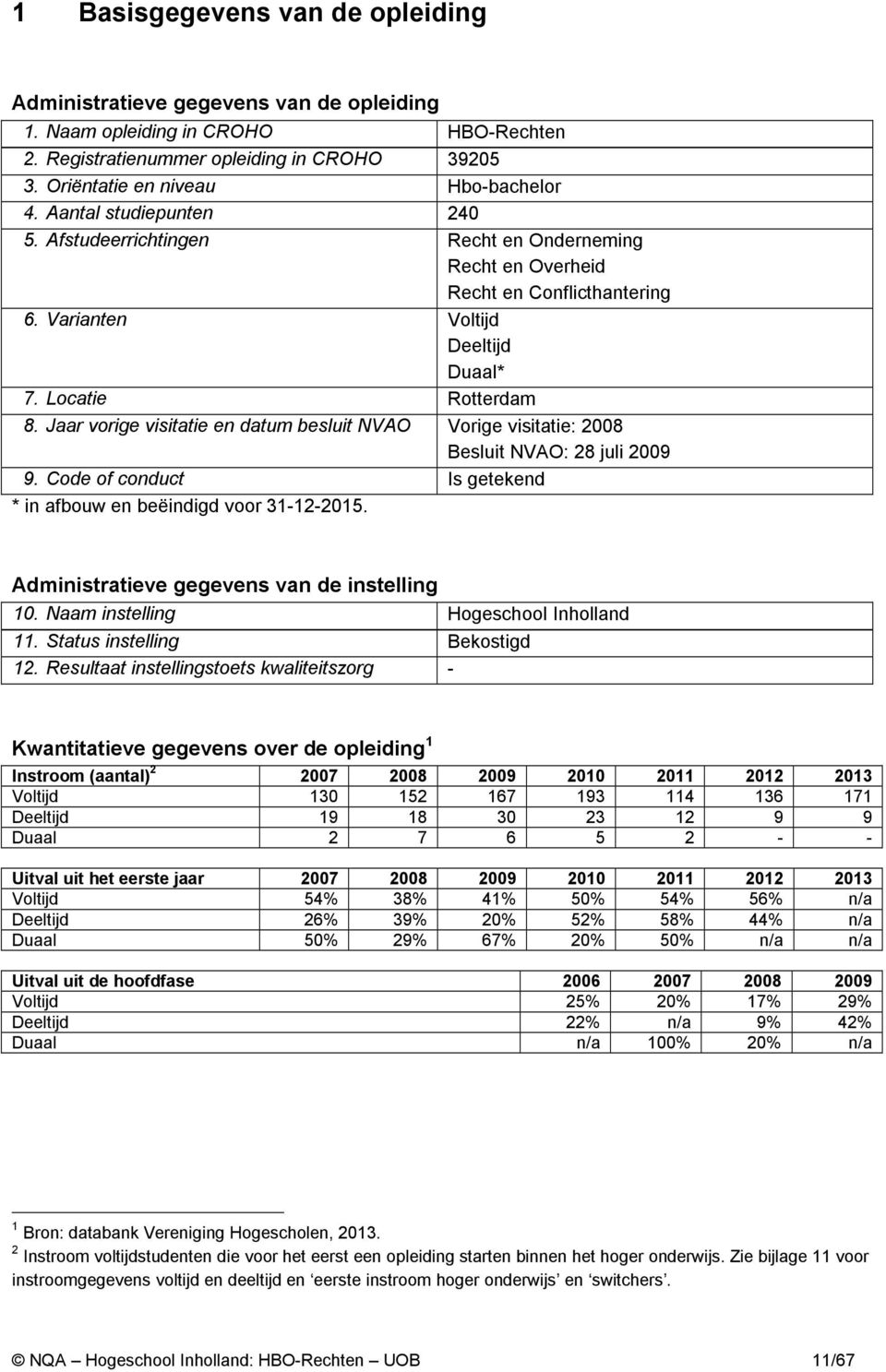 Jaar vorige visitatie en datum besluit NVAO Vorige visitatie: 2008 Besluit NVAO: 28 juli 2009 9. Code of conduct Is getekend * in afbouw en beëindigd voor 31-12-2015.