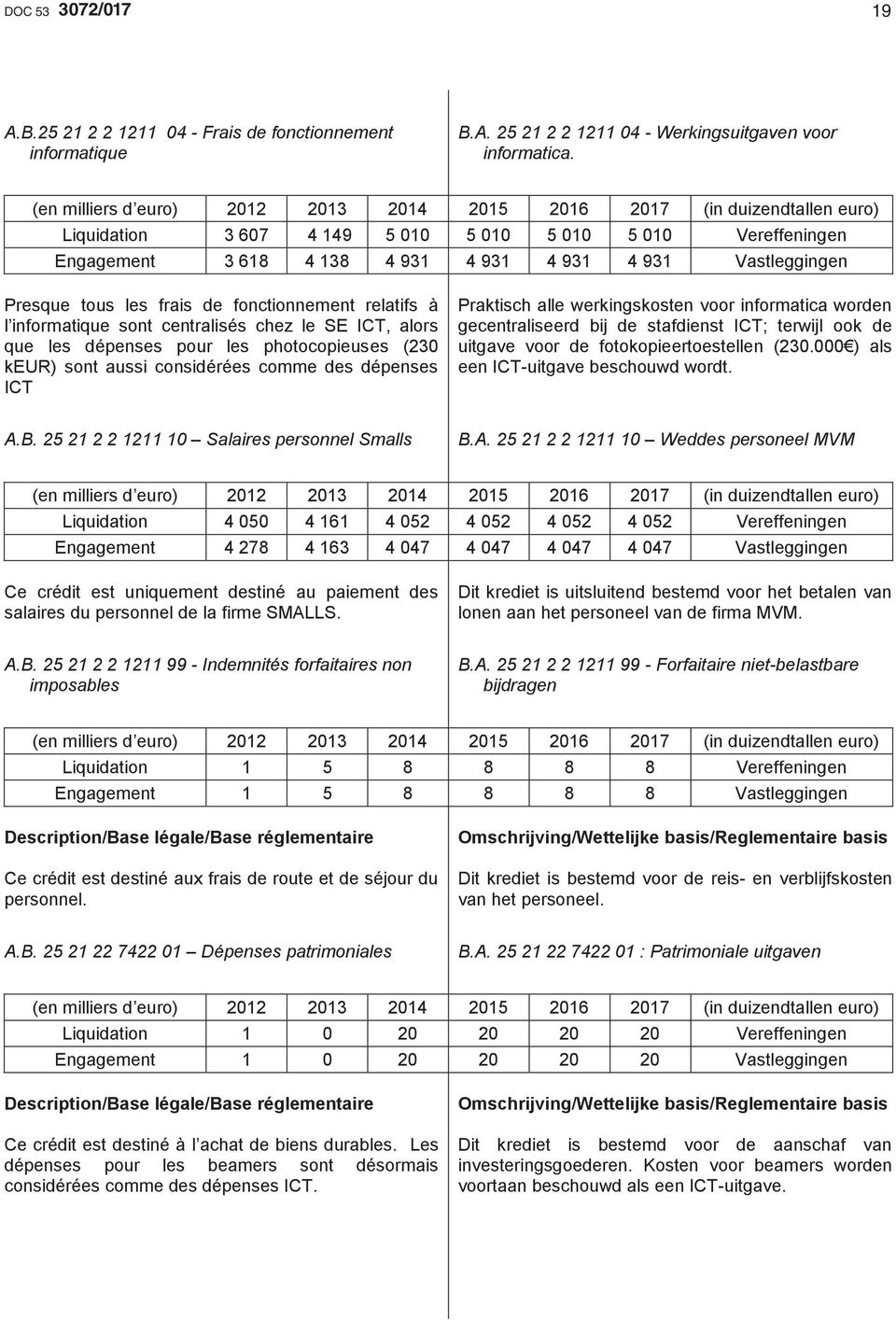 centralisés chez le SE ICT, alors que les dépenses pour les photocopieuses (230 keur) sont aussi considérées comme des dépenses ICT Praktisch alle werkingskosten voor informatica worden