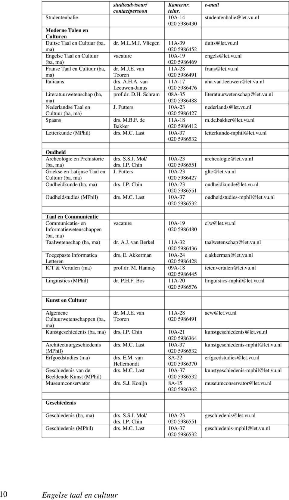 dr. D.H. Schram 08A-35 ma) 020 5986488 Nederlandse Taal en J. Putters 10A-23 Cultuur (ba, ma) 020 5986427 Spaans drs. M.B.F. de 11A-18 Bakker 020 5986412 Letterkunde (MPhil) drs. M.C. Last 10A-37 020 5986532 Oudheid Archeologie en Prehistorie (ba, ma) drs.