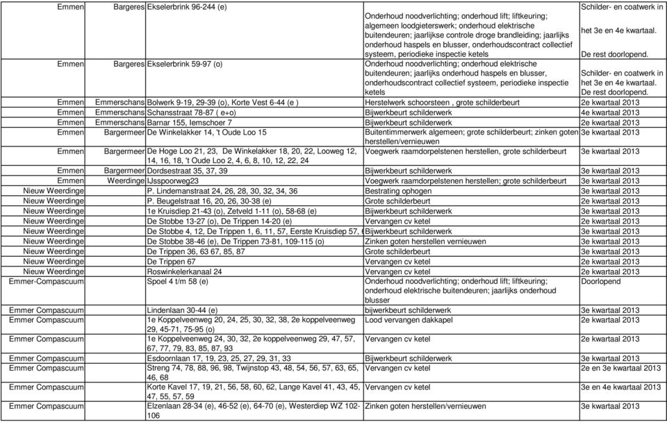 buitendeuren; jaarlijks onderhoud haspels en blusser, onderhoudscontract collectief systeem, periodieke inspectie ketels Schilder- en coatwerk in het 3e en 4e kwartaal. De rest doorlopend.