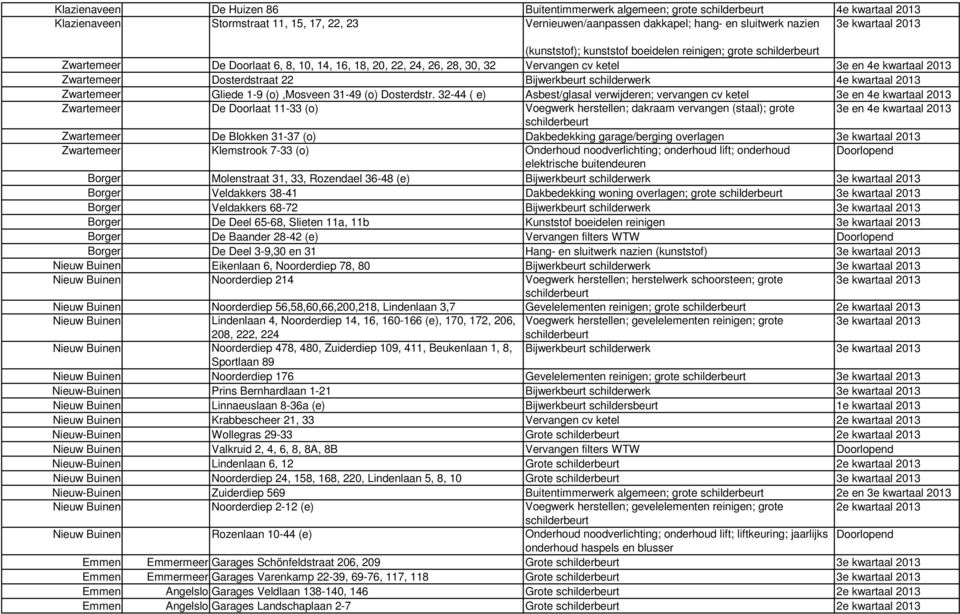 Zwartemeer Dosterdstraat 22 Bijwerkbeurt schilderwerk 4e kwartaal 2013 Zwartemeer Gliede 1-9 (o),mosveen 31-49 (o) Dosterdstr.