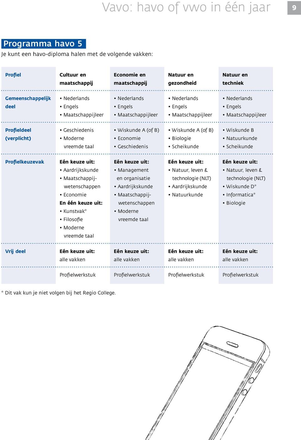 Profielkeuzevak Aardrijkskunde Management Natuur, leven & Natuur, leven & Maatschappij- en organisatie technologie (NLT) technologie (NLT) wetenschappen Aardrijkskunde Aardrijkskunde Wiskunde D*